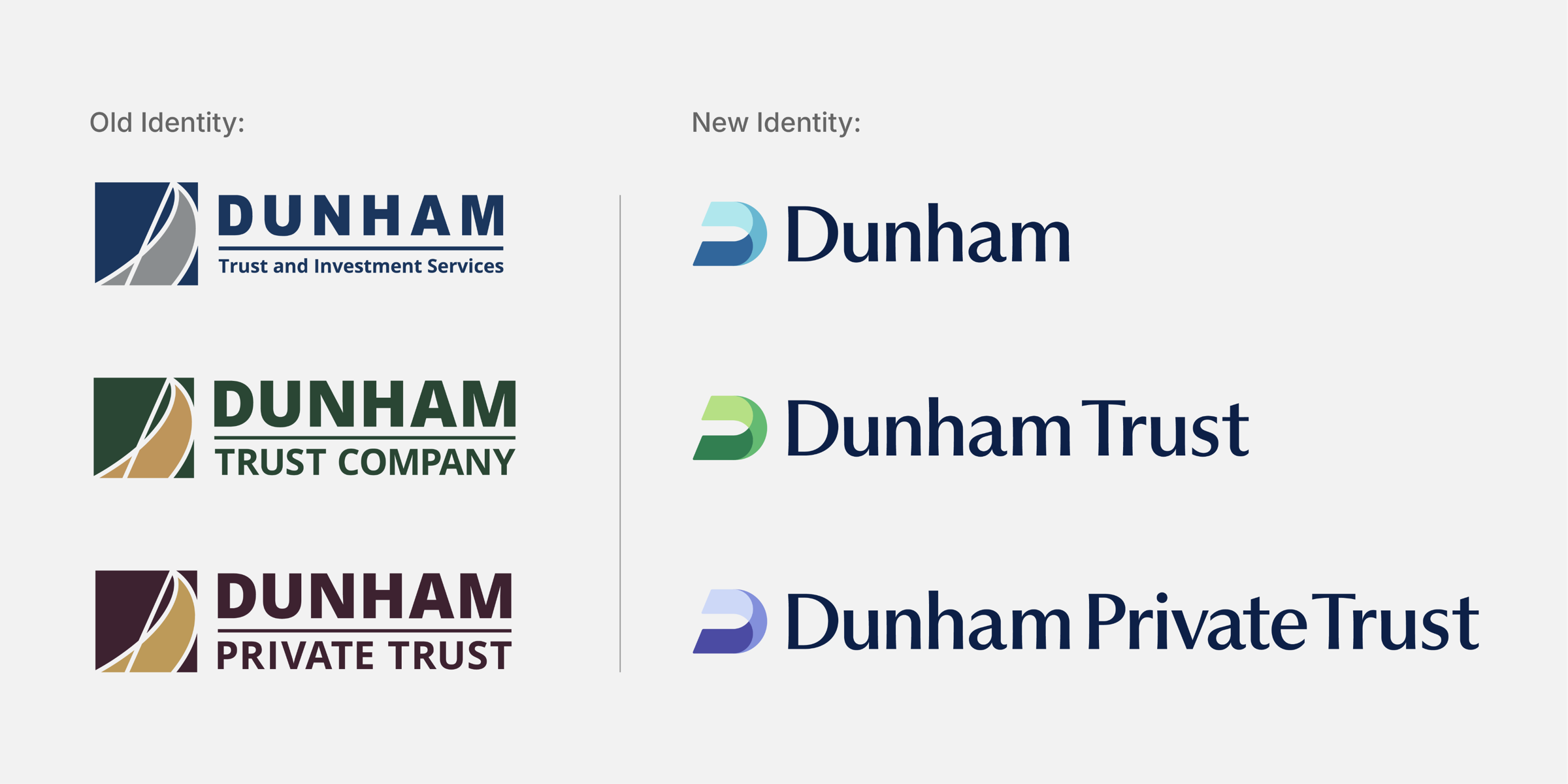 Old and new Dunham identity comparison